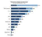 Выбираем самый рейтинговый вуз Украины